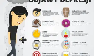 Objawy depresji umiarkowanej – jak rozpoznać i zrozumieć ten stan?