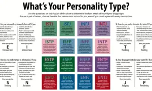 16 typów osobowości MBTI – poznaj ich cechy i zastosowanie w życiu