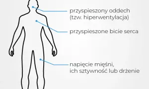 Lęk paniczny objawy: Jak rozpoznać i zrozumieć ataki paniki