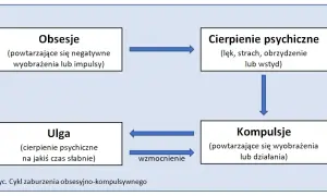 Skuteczne leki na natrętne myśli – jak leczyć OCD i odzyskać spokój