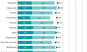 Czy ceny leków na receptę są wszędzie takie same? Sprawdź, gdzie zapłacisz mniej