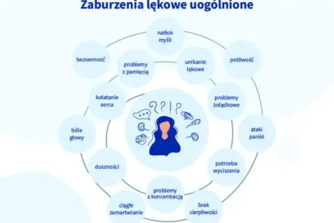 Jak rozpoznać lęk uogólniony objawy i co z nimi zrobić