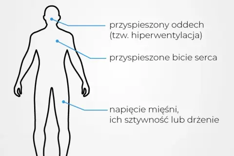 Lęk paniczny objawy: Jak rozpoznać i zrozumieć ataki paniki