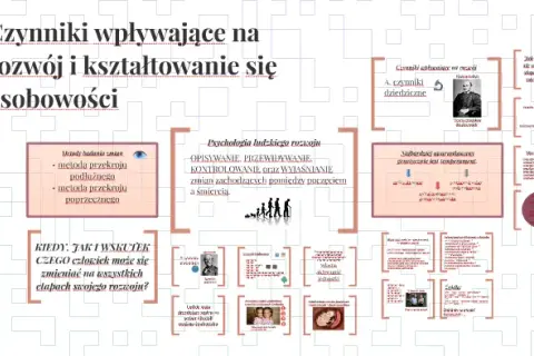 Do kiedy kształtuje się osobowość? Kluczowe etapy i czynniki wpływające na rozwój