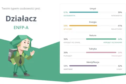 Jakie typy osobowości MBTI do siebie pasują? Sprawdź najlepsze kombinacje i relacje