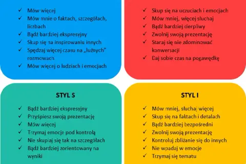 Ile jest typów osobowości? Poznaj najważniejsze modele i ich znaczenie