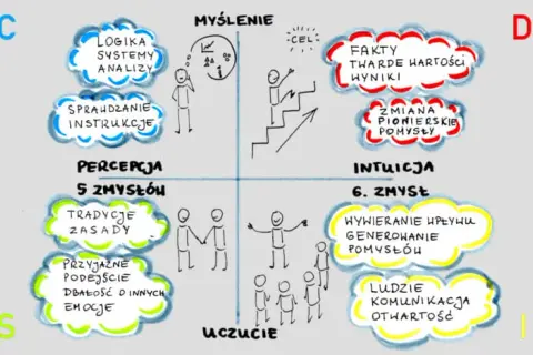 Co kształtuje osobowość człowieka – kluczowe czynniki i przykłady do rozprawki