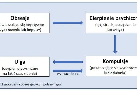 Skuteczne leki na natrętne myśli – jak leczyć OCD i odzyskać spokój