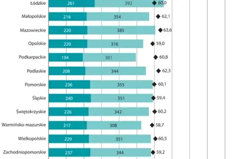 Czy ceny leków na receptę są wszędzie takie same? Sprawdź, gdzie zapłacisz mniej