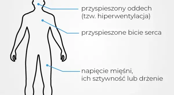 Lęk paniczny objawy: Jak rozpoznać i zrozumieć ataki paniki