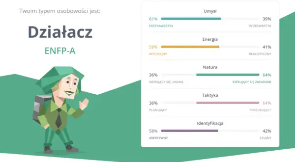 Jakie typy osobowości MBTI do siebie pasują? Sprawdź najlepsze kombinacje i relacje