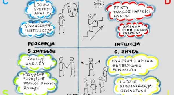 Co kształtuje osobowość człowieka – kluczowe czynniki i przykłady do rozprawki