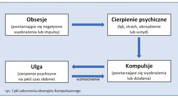 Skuteczne leki na natrętne myśli – jak leczyć OCD i odzyskać spokój
