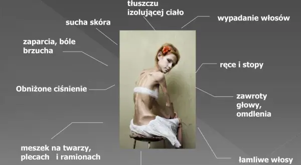 Anoreksja objawy psychiczne: Jak niska samoocena wpływa na zdrowie?