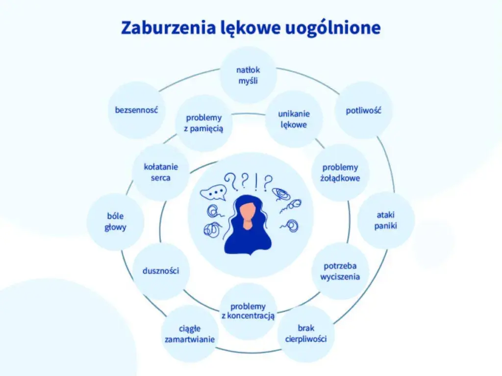 Jak rozpoznać lęk uogólniony objawy i co z nimi zrobić