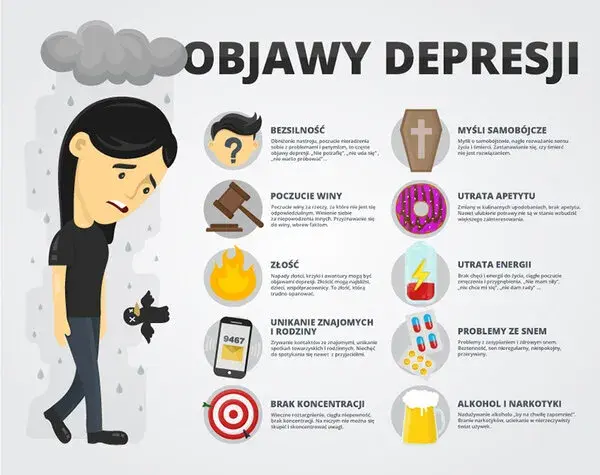 Objawy stanów depresji – jak rozpoznać i odróżnić od zwykłego smutku