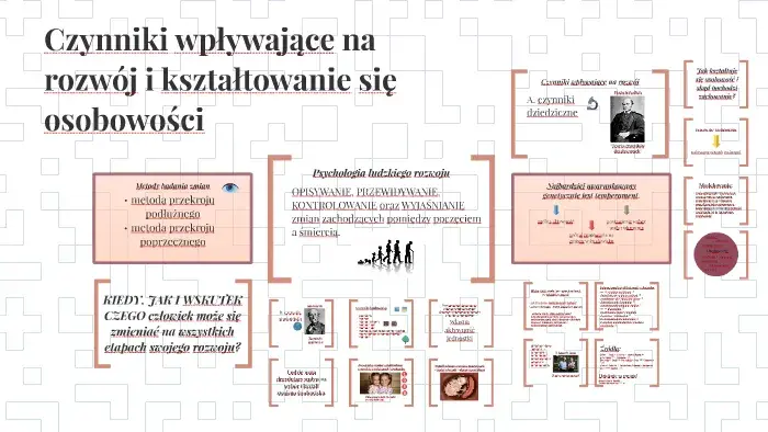 Do kiedy kształtuje się osobowość? Kluczowe etapy i czynniki wpływające na rozwój