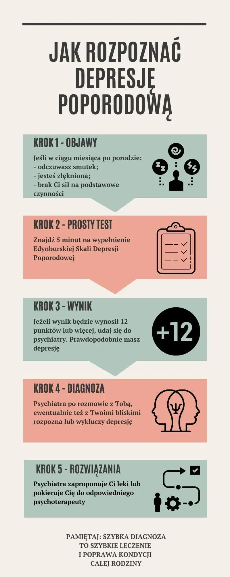 Depresja poporodowa – kiedy się pojawia i jak rozpoznać pierwsze objawy?