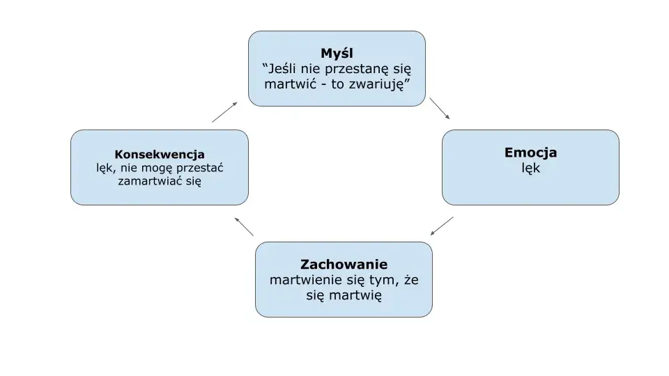 Zdjęcie Objawy lęku: jak je rozpoznać i kiedy szukać pomocy specjalisty