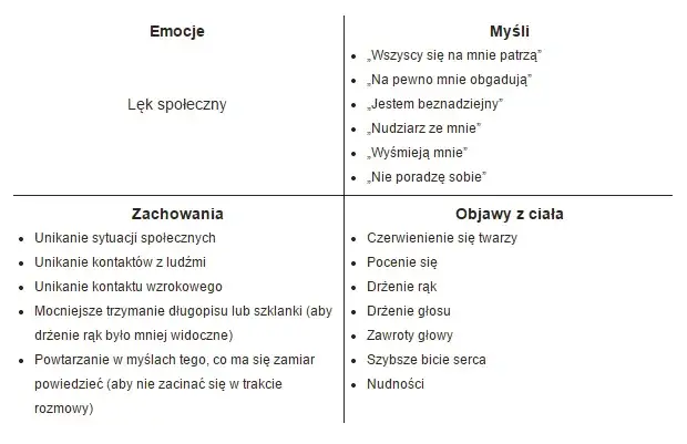 Zdjęcie Objawy lęku społecznego – jak rozpoznać i poradzić sobie z tym zaburzeniem