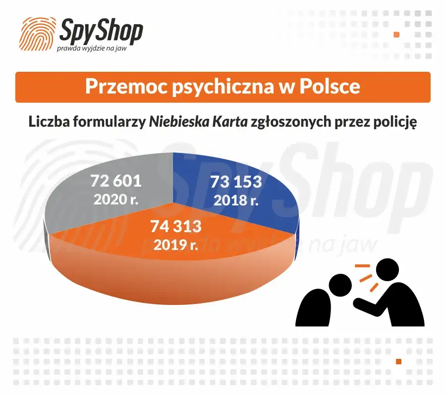 Zdjęcie Jak udowodnić znęcanie się psychiczne nad mężem – praktyczne kroki i pomoc prawna