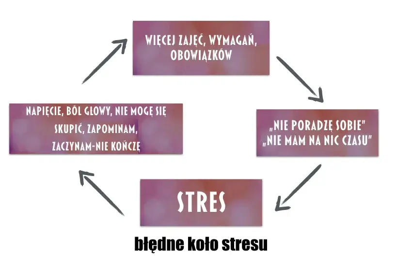 Zdjęcie Jak pokonać stres i lęk – skuteczne metody na codzienne wyzwania