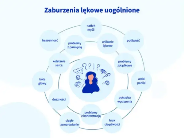 Jak rozpoznać lęk uogólniony objawy i co z nimi zrobić