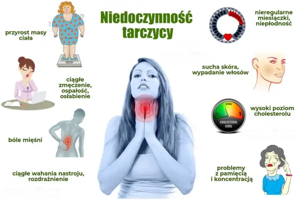 Czy leki na niedoczynność tarczycy powodują tycie? Fakty i mity o wadze