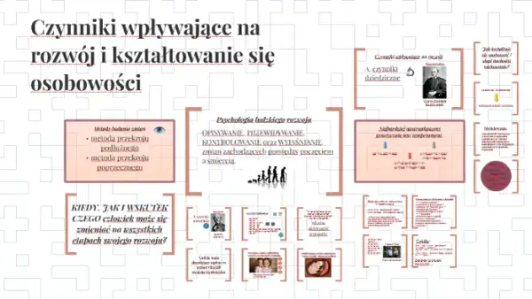 Do kiedy kształtuje się osobowość? Kluczowe etapy i czynniki wpływające na rozwój